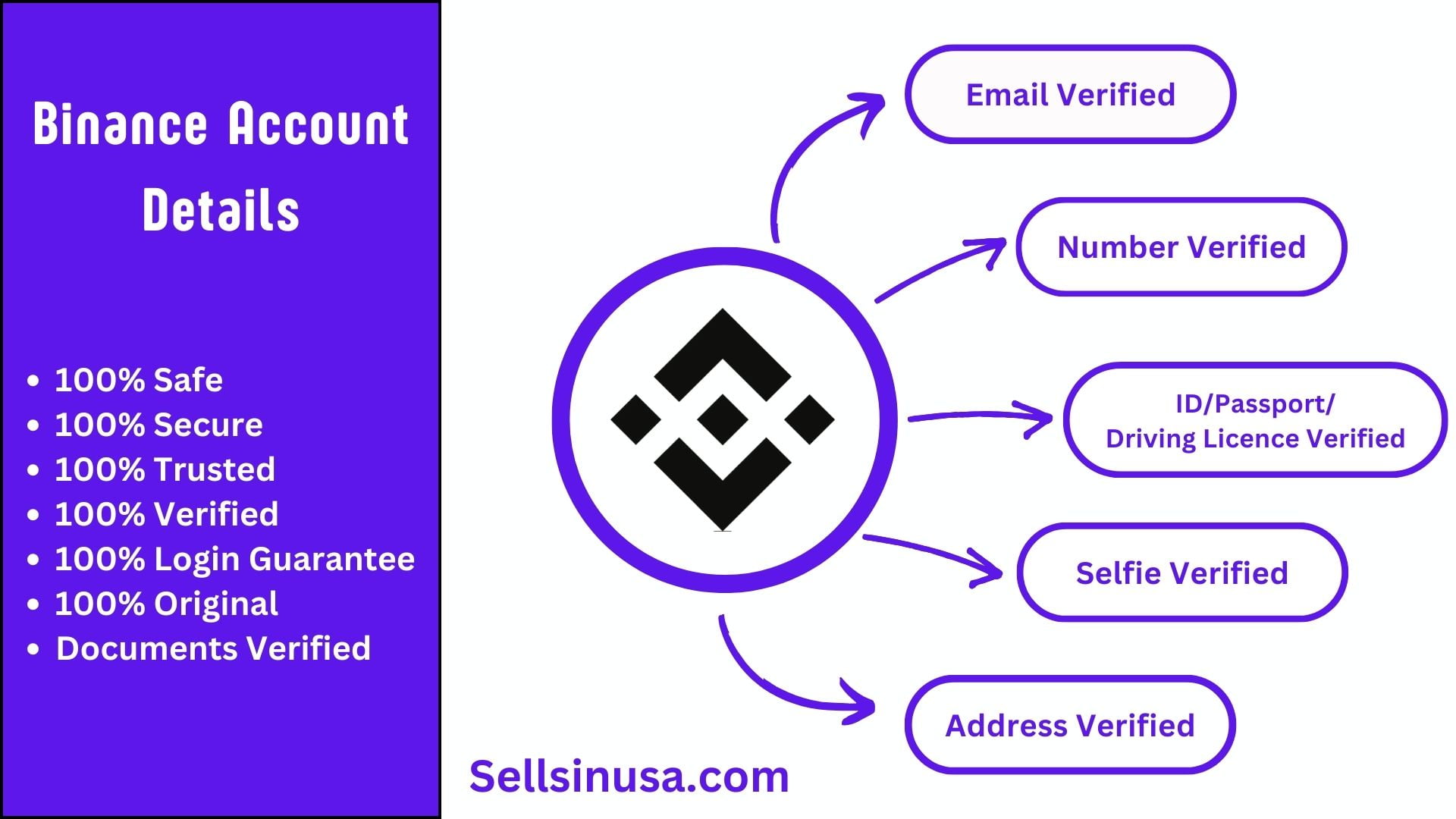 Buy Verified Binance Accounts